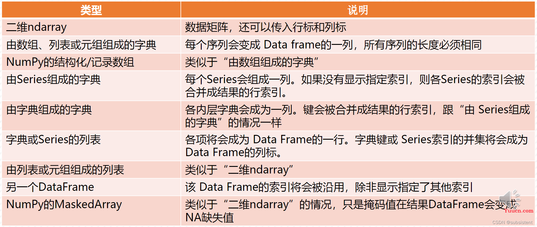 机器学习，看这一篇就够了：回归算法，特征工程，分类算法，聚类算法，神经网络，深度学习入门