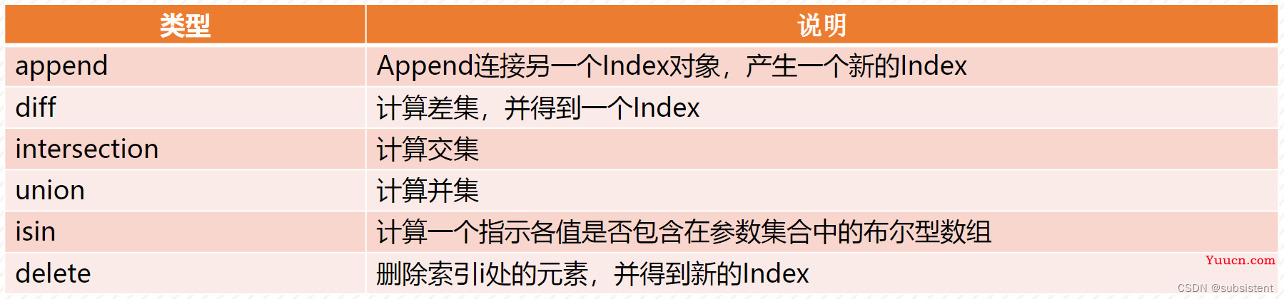 机器学习，看这一篇就够了：回归算法，特征工程，分类算法，聚类算法，神经网络，深度学习入门
