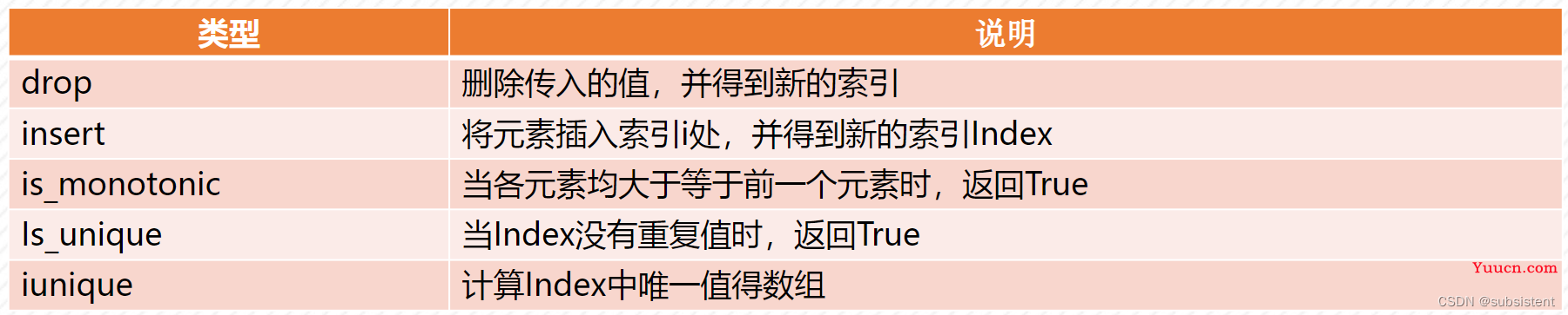 机器学习，看这一篇就够了：回归算法，特征工程，分类算法，聚类算法，神经网络，深度学习入门
