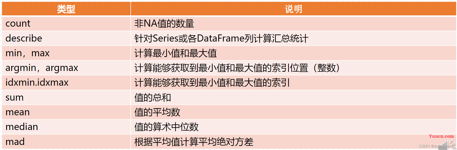 机器学习，看这一篇就够了：回归算法，特征工程，分类算法，聚类算法，神经网络，深度学习入门