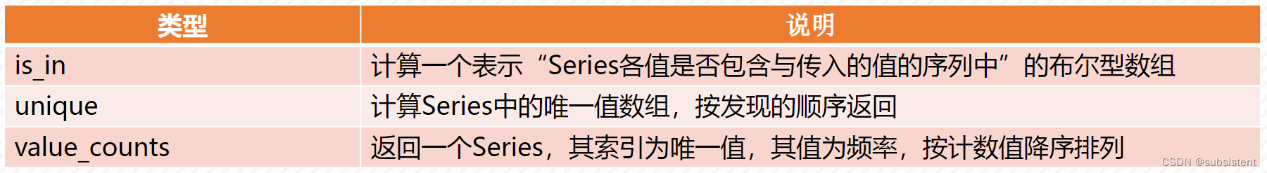 机器学习，看这一篇就够了：回归算法，特征工程，分类算法，聚类算法，神经网络，深度学习入门