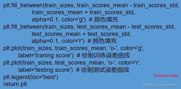 机器学习，看这一篇就够了：回归算法，特征工程，分类算法，聚类算法，神经网络，深度学习入门