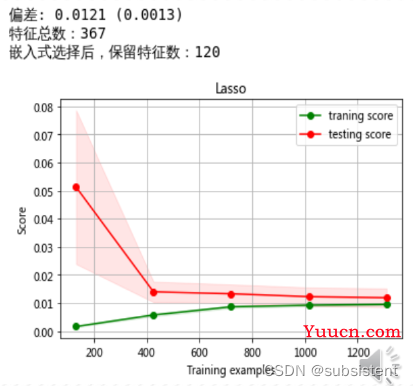 机器学习，看这一篇就够了：回归算法，特征工程，分类算法，聚类算法，神经网络，深度学习入门