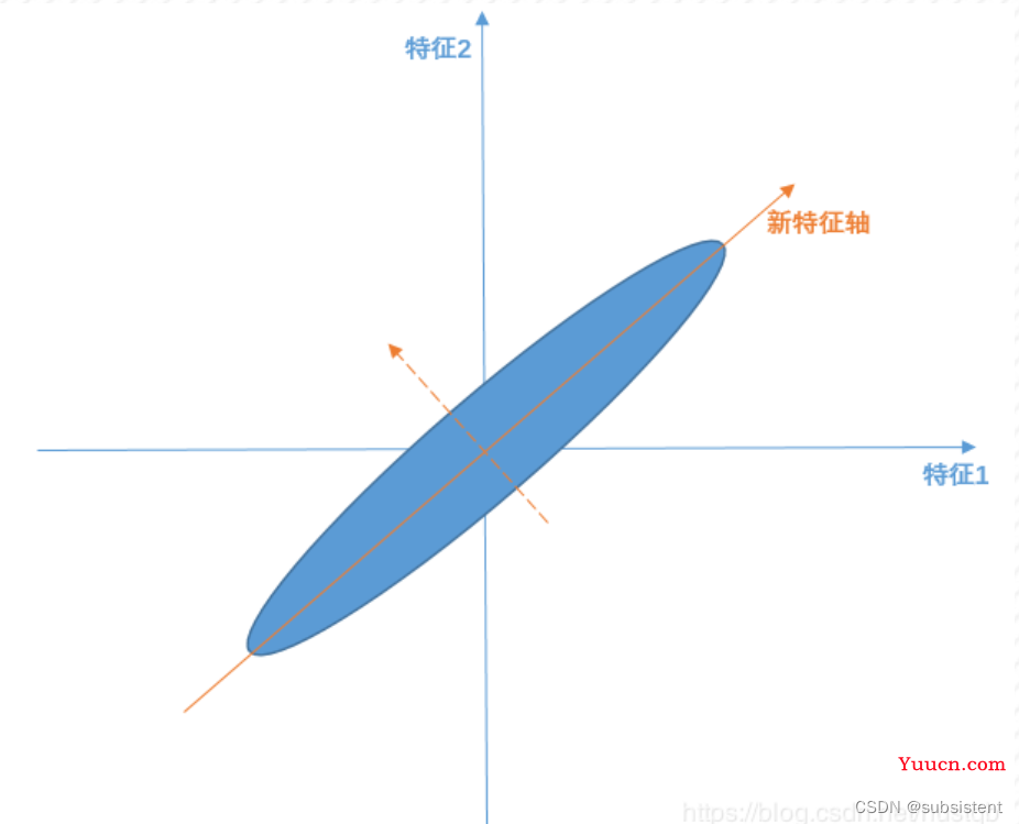 机器学习，看这一篇就够了：回归算法，特征工程，分类算法，聚类算法，神经网络，深度学习入门