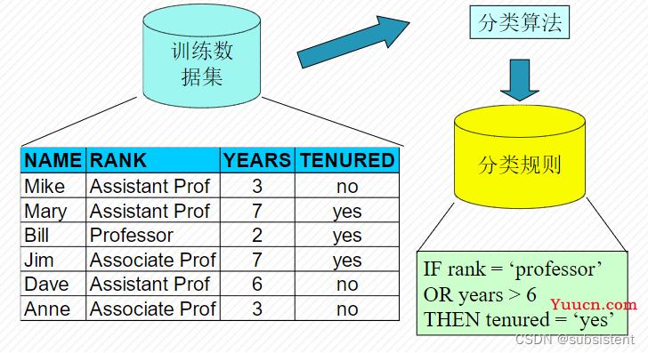 机器学习，看这一篇就够了：回归算法，特征工程，分类算法，聚类算法，神经网络，深度学习入门