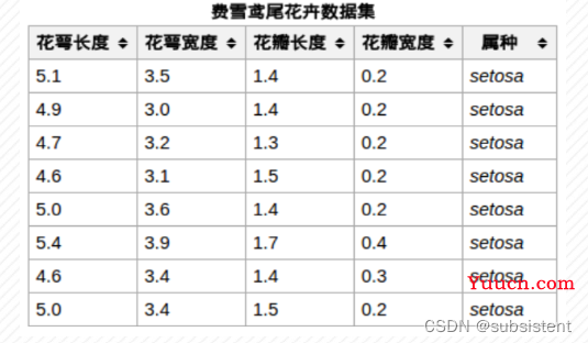 机器学习，看这一篇就够了：回归算法，特征工程，分类算法，聚类算法，神经网络，深度学习入门