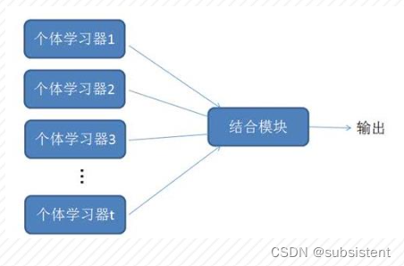 机器学习，看这一篇就够了：回归算法，特征工程，分类算法，聚类算法，神经网络，深度学习入门