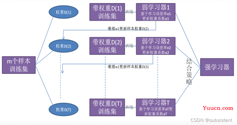机器学习，看这一篇就够了：回归算法，特征工程，分类算法，聚类算法，神经网络，深度学习入门