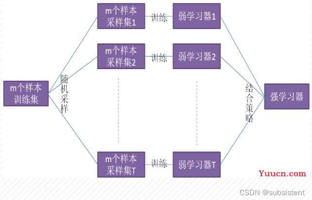 机器学习，看这一篇就够了：回归算法，特征工程，分类算法，聚类算法，神经网络，深度学习入门