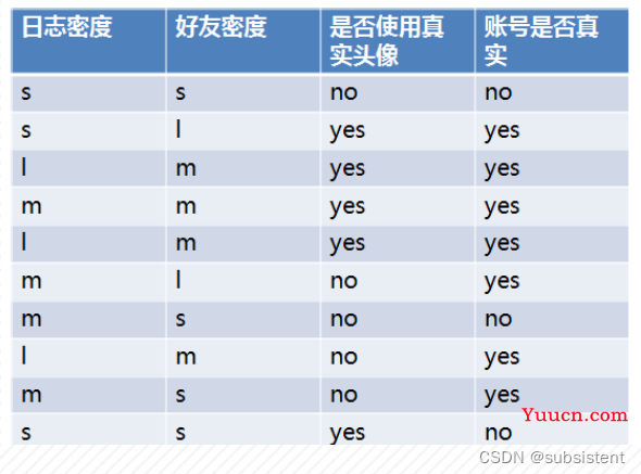 机器学习，看这一篇就够了：回归算法，特征工程，分类算法，聚类算法，神经网络，深度学习入门