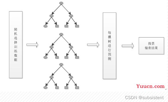 机器学习，看这一篇就够了：回归算法，特征工程，分类算法，聚类算法，神经网络，深度学习入门