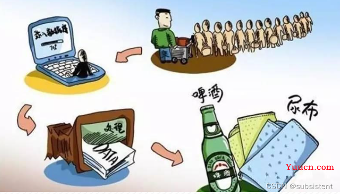 机器学习，看这一篇就够了：回归算法，特征工程，分类算法，聚类算法，神经网络，深度学习入门