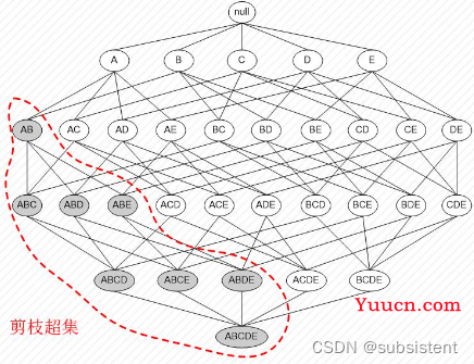 机器学习，看这一篇就够了：回归算法，特征工程，分类算法，聚类算法，神经网络，深度学习入门