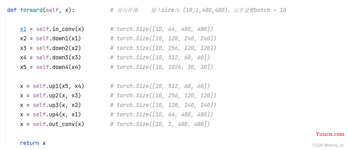 UNet - unet网络