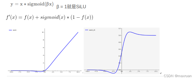 深度学习网络各种激活函数 Sigmoid、Tanh、ReLU、Leaky_ReLU、SiLU、Mish