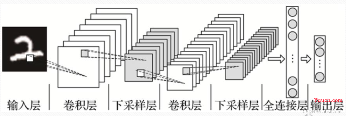 机器学习，看这一篇就够了：回归算法，特征工程，分类算法，聚类算法，神经网络，深度学习入门