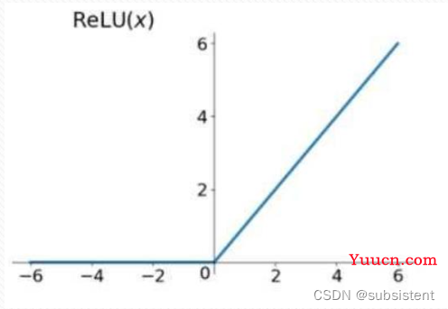 机器学习，看这一篇就够了：回归算法，特征工程，分类算法，聚类算法，神经网络，深度学习入门