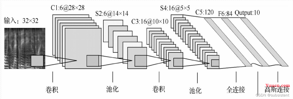 机器学习，看这一篇就够了：回归算法，特征工程，分类算法，聚类算法，神经网络，深度学习入门