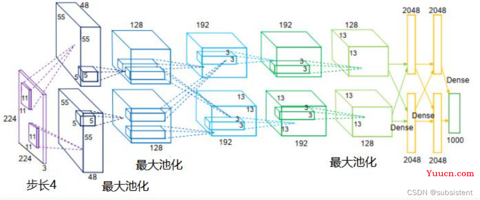 机器学习，看这一篇就够了：回归算法，特征工程，分类算法，聚类算法，神经网络，深度学习入门