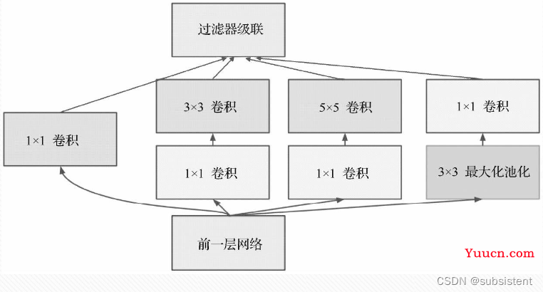 机器学习，看这一篇就够了：回归算法，特征工程，分类算法，聚类算法，神经网络，深度学习入门
