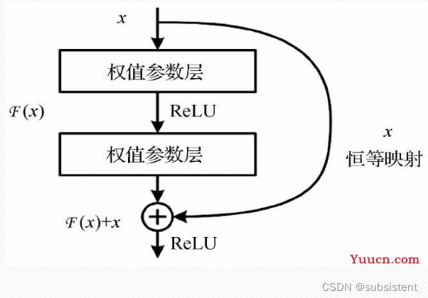 机器学习，看这一篇就够了：回归算法，特征工程，分类算法，聚类算法，神经网络，深度学习入门