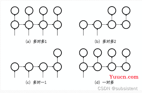 机器学习，看这一篇就够了：回归算法，特征工程，分类算法，聚类算法，神经网络，深度学习入门