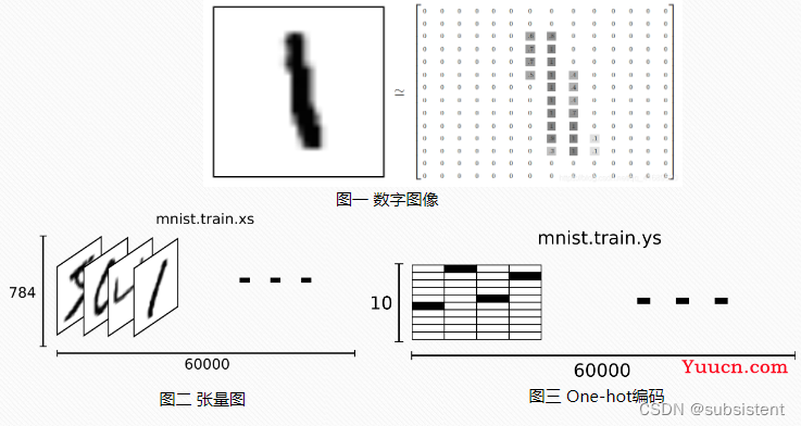 机器学习，看这一篇就够了：回归算法，特征工程，分类算法，聚类算法，神经网络，深度学习入门