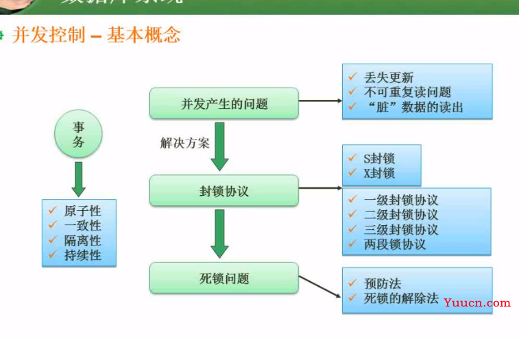 Vue学习之从入门到神经(两万字收藏篇)