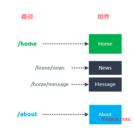 走进Vue【三】vue-router详解
