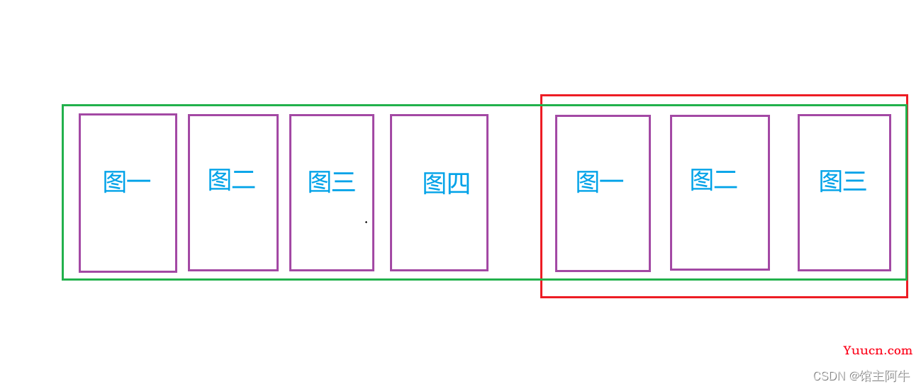 探究前端的跑马灯效果是如何用css实现的