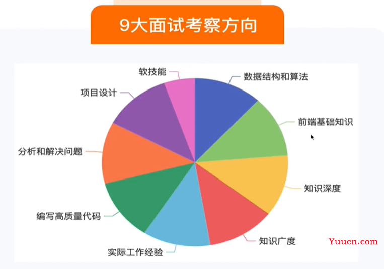 前端开发工程师简历
