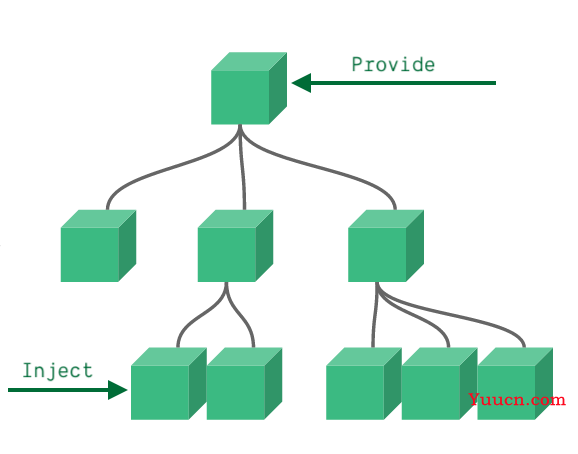vue3面试题：2022 最新前端 Vue 3.0 面试题及答案（持续更新中……）