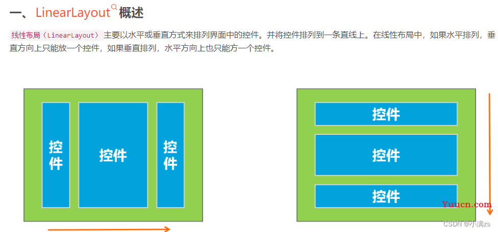 小满Vue3第三十六章（Vue如何开发移动端）