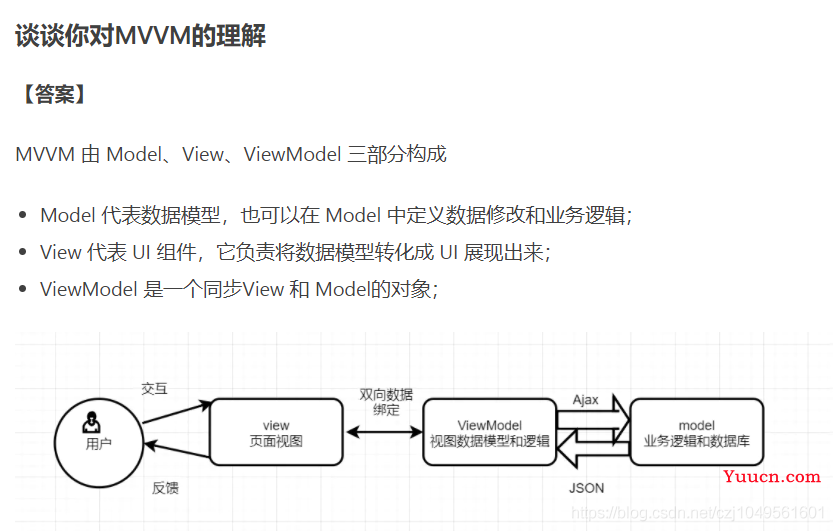 Vue(ref和$refs属性介绍与使用)