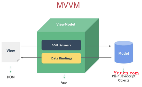 Vue(ref和$refs属性介绍与使用)