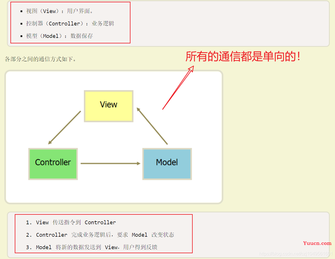 Vue(ref和$refs属性介绍与使用)