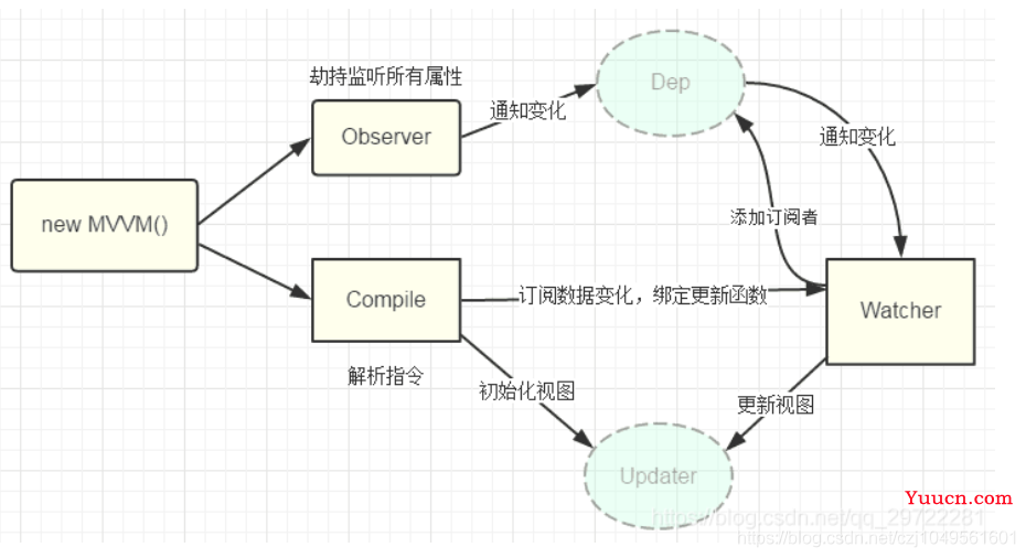 Vue(ref和$refs属性介绍与使用)