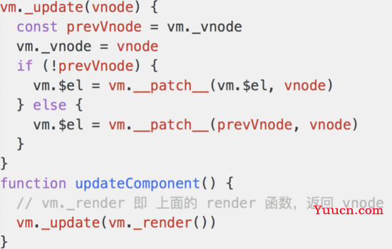 Vue(ref和$refs属性介绍与使用)