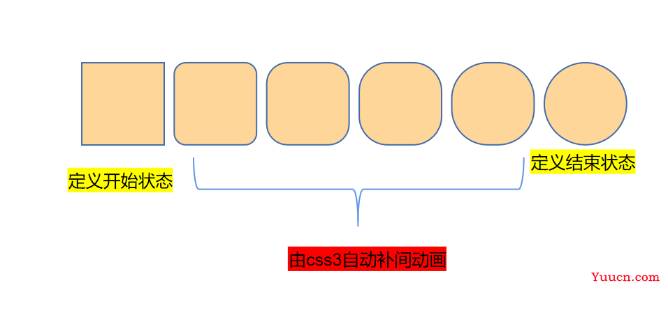 〖大前端 - 基础入门三大核心之CSS篇㉒〗- 过渡属性的基本使用 〖大前端 - 基础入门三大核心之CSS篇㉒〗- 过渡属性的基本使用