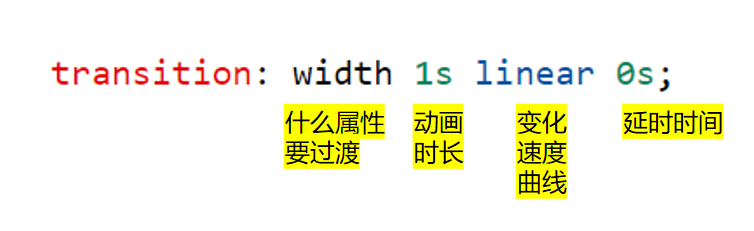 〖大前端 - 基础入门三大核心之CSS篇㉒〗- 过渡属性的基本使用 〖大前端 - 基础入门三大核心之CSS篇㉒〗- 过渡属性的基本使用