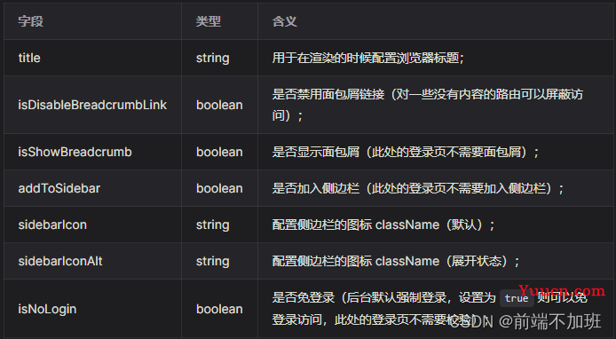 vue3 路由的使用