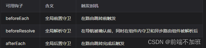 vue3 路由的使用