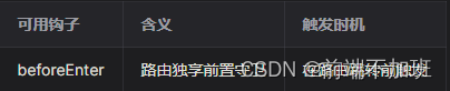 vue3 路由的使用