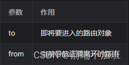 vue3 路由的使用
