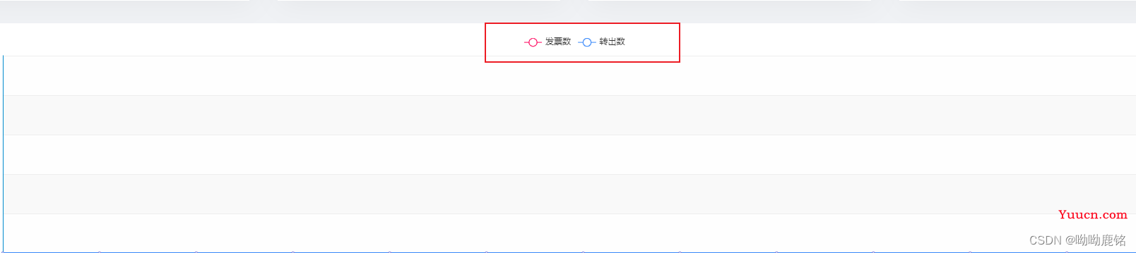 Vue若依管理系统-实现管理员配置首页计数框/折线图