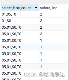Vue若依管理系统-实现管理员配置首页计数框/折线图