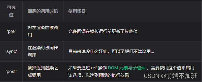 VUE3 数据的侦听