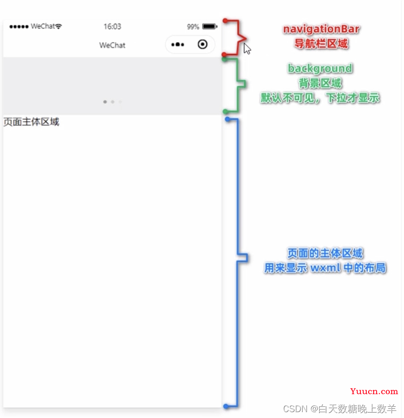 微信小程序开发学习文档（万字总结，一篇搞定前端开发）