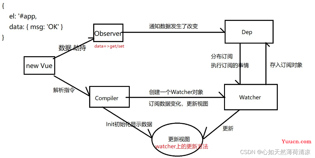 2022最全最新前端面试题（附加解答）