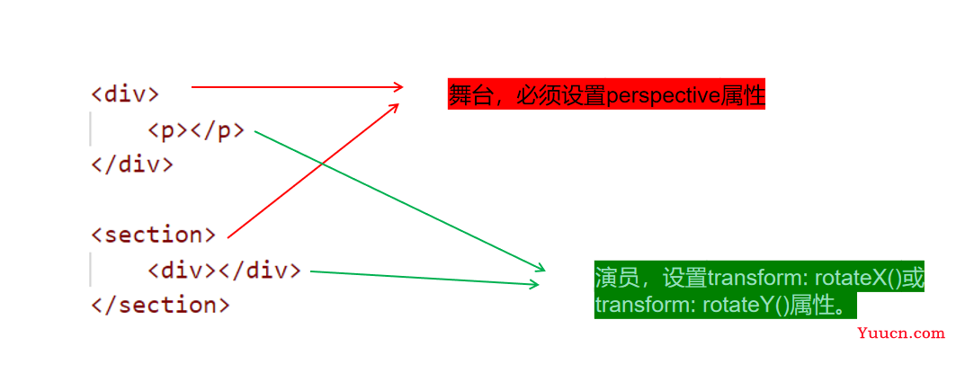 〖大前端 - 基础入门三大核心之CSS篇㉑〗- 3D变形 与空间移动 〖大前端 - 基础入门三大核心之CSS篇㉑〗- 3D变形 与空间移动